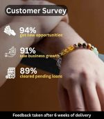 Dhan Yog Bracelet (Lab Certified 100% Natural Crystal) - Image 4